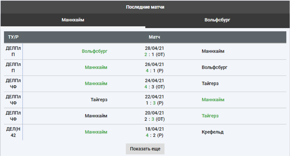 Применение стратегии на примере матча